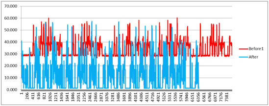 Electricity Trend Recording Data