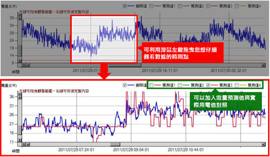 Electricity Analysis